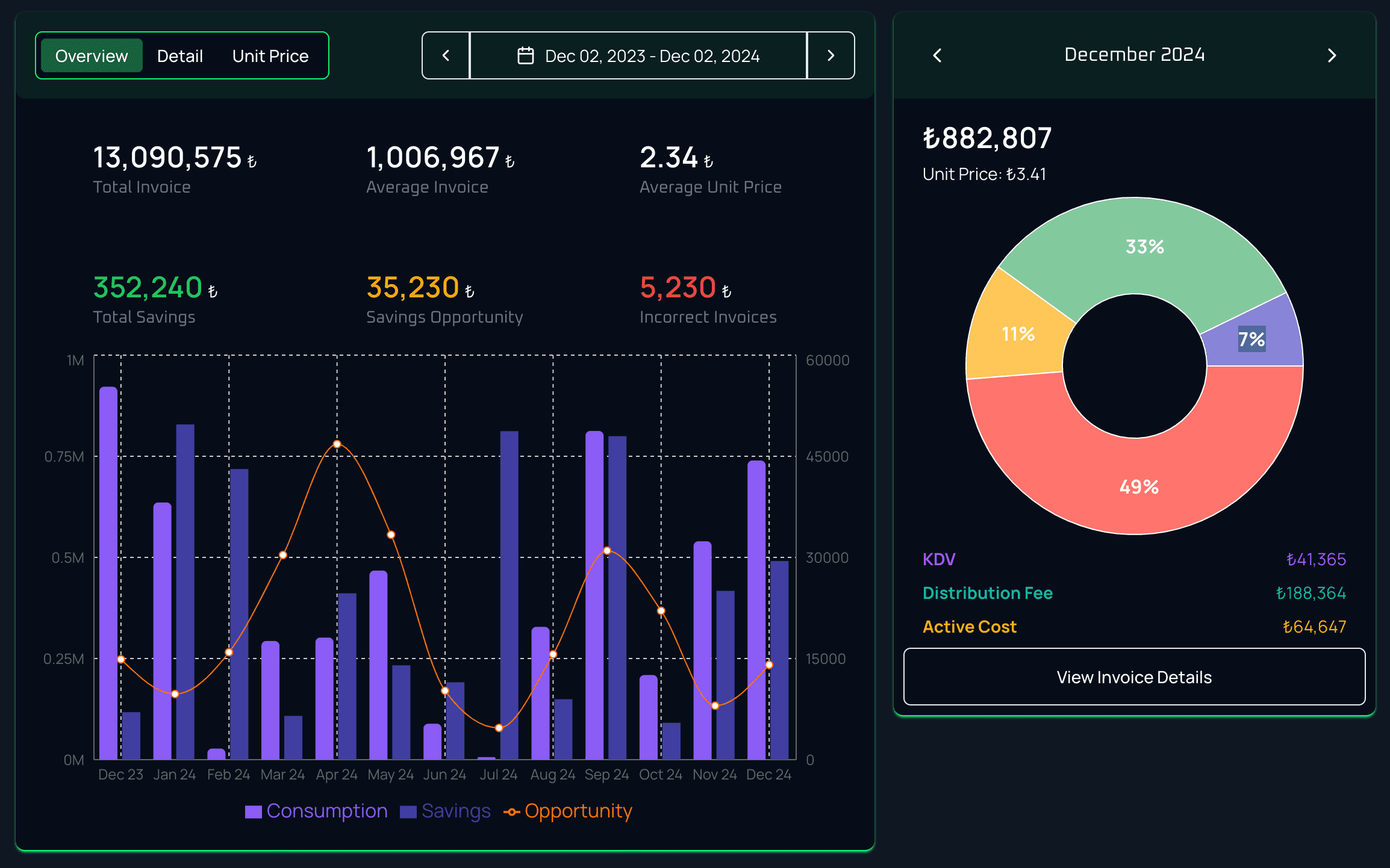 Energy Consumption Analytics